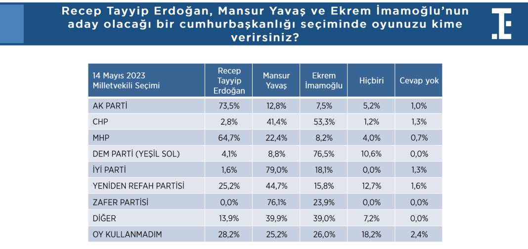 Türkiye Siyasi Gündem Araştırması: Hakan Fidan'ın dikkat çeken yükselişi... 8